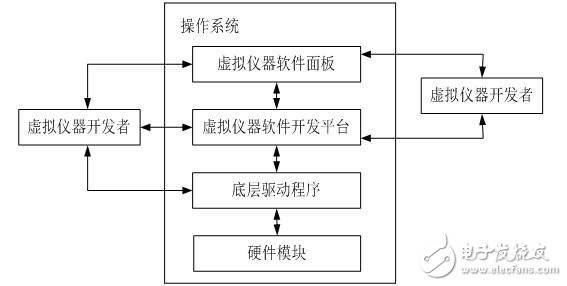 汽車儀表盤課程設(shè)計資料下載