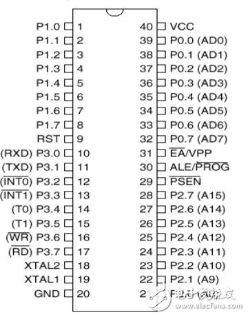 AT89C51單片機說明教材下載