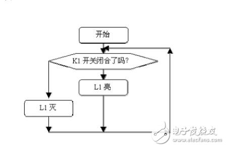 35個單片機(jī)設(shè)計(jì)應(yīng)用實(shí)例資料下載
