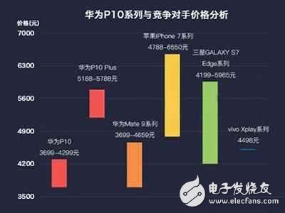 華為p10發(fā)布會前瞻：華為p10價格，華為p10配置全曝光，華為p10國內(nèi)發(fā)布會今日舉行！發(fā)布會亮點提前看