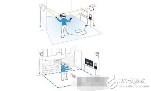 由內(nèi)而外（ inside-out）的追蹤，即是把傳感器內(nèi)置于頭顯設(shè)備中，而不依賴(lài)于外部傳感器。VR產(chǎn)業(yè)的許多人都相信由內(nèi)而外的追蹤是消費(fèi)級(jí)頭顯設(shè)備的未來(lái)。在Oculus的Santa Cruz和英特爾由Alloy支持的設(shè)備之后，現(xiàn)在，索尼也邁入了由內(nèi)而外追蹤技術(shù)的比賽中。