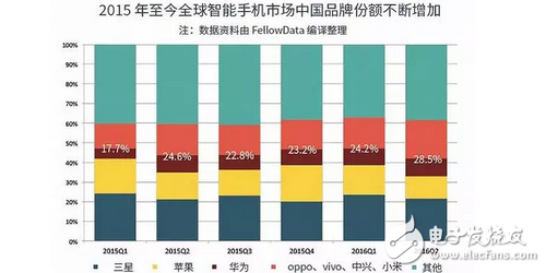 國足勝利、國產崛起，華為P10震撼上市，三星、蘋果顫抖吧！
