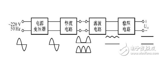 數(shù)字式秒表的設(shè)計與制作,電子技術(shù)綜合課程設(shè)計