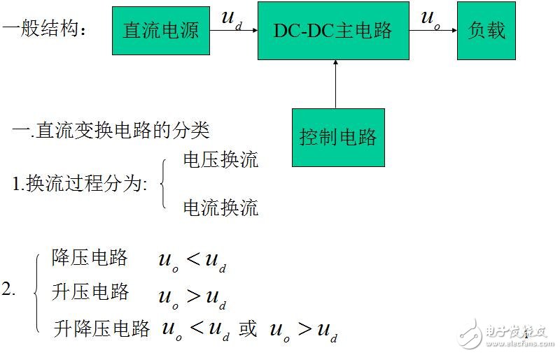 電源基礎(chǔ)知,電源基礎(chǔ)知識(shí)DC-DC資料下載
