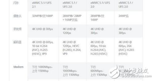 2017上半年，三星和高通都升級了自家的旗艦芯片序列，高通835取代高通821，三星9系列芯片8895取代8代8890，目前搭載這兩款芯片的手機產(chǎn)品也將在近期和大家見面，到底誰才是今年最強的安卓芯片呢？