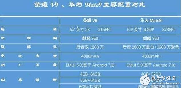 華為榮耀V9怎么樣？榮耀V9顏值高于華為P10，性能高于華為mate9！價格便宜1500元不買你買誰？