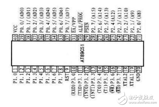利用8255A芯片實(shí)現(xiàn)流水燈閃爍設(shè)計(jì)