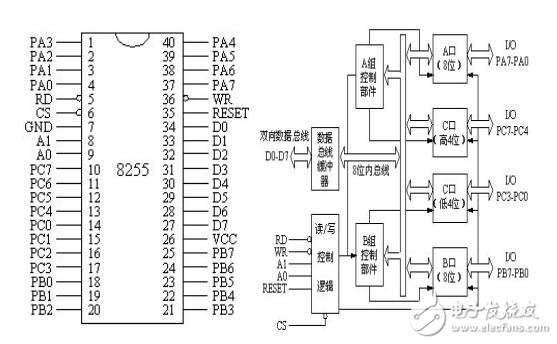 利用8255A芯片實(shí)現(xiàn)流水燈閃爍設(shè)計(jì)