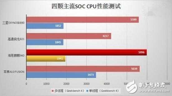 魅族PRO6 Plus VS華為P10！誰是真正的旗艦之王？