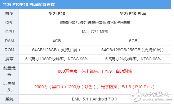 華為p10、p10plus終于發(fā)布，“人像攝影大師”是什么，售價(jià)多少？