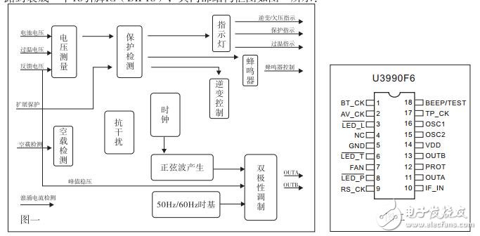 U3990F6datasheet芯片資料下載