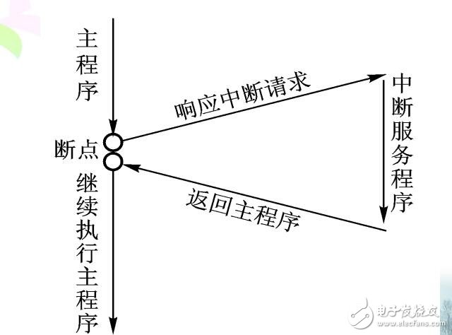 第5章單片機(jī)資料下載