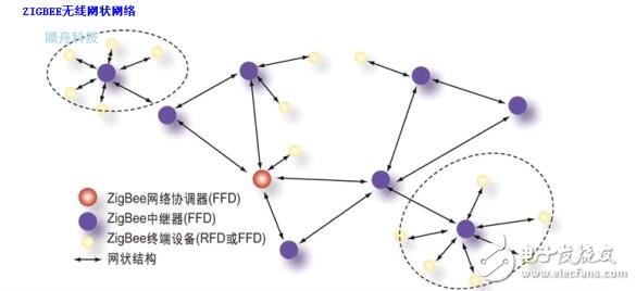 基于zigbee的物聯(lián)網(wǎng)LED電源資料下載