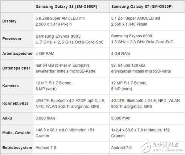 小米6什么時候上市？小米6配置和三星S8配置跑分曝光,你怎么看？