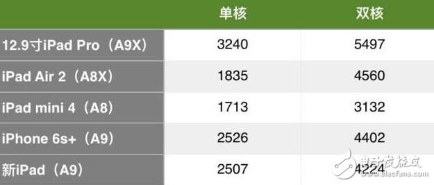 新款ipad是否值得入手，還得看需求