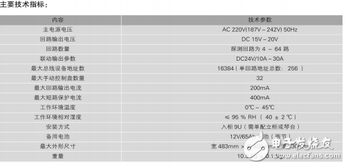 火災(zāi)報警控制器的技術(shù)參數(shù)及工作原理