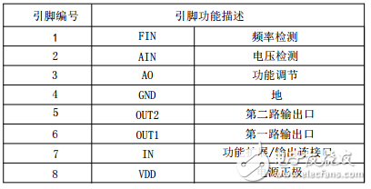 無(wú)線感應(yīng)充電ic_無(wú)線供電ic