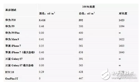 華為p10、p10plus售價是虛高還是就值這個價，看看評測就都知道了