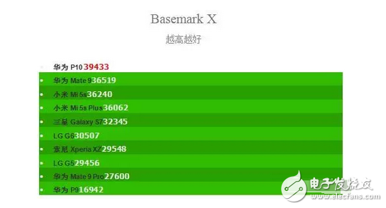 華為p10、p10plus售價是虛高還是就值這個價，看看評測就都知道了