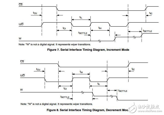 數(shù)字電位器（鍋），32個(gè)水龍頭，向上/向下