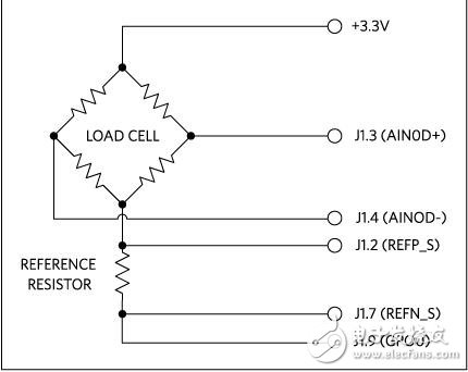 使用max11254evkit作為工業(yè)應(yīng)用的積木平臺(tái)