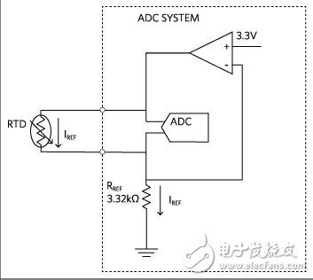 RTD測量系統(tǒng)設(shè)計要點資料下載
