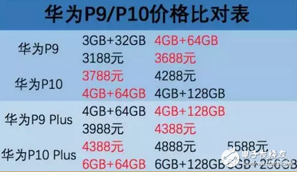 華為p10、p10plus價格幾乎等于iPhone，選蘋果還是華為是個問題