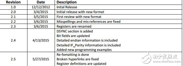 max21002用戶(hù)指南