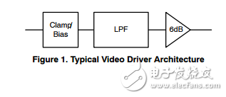 視頻驅(qū)動(dòng)程序的綜合負(fù)載檢測