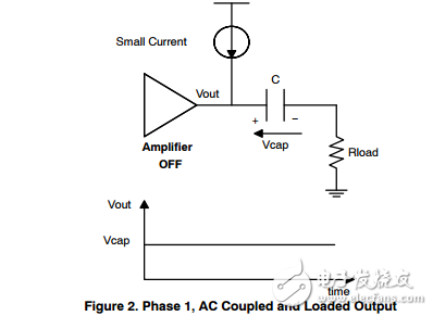 視頻驅(qū)動(dòng)程序的綜合負(fù)載檢測