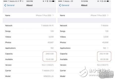 個也是根據(jù)每個人iPhone不同有差異的，小編的只增多了2GB左右~