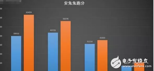 華為p10強(qiáng)勢(shì)對(duì)壘一加3T，結(jié)果貌似還有點(diǎn)懸念！