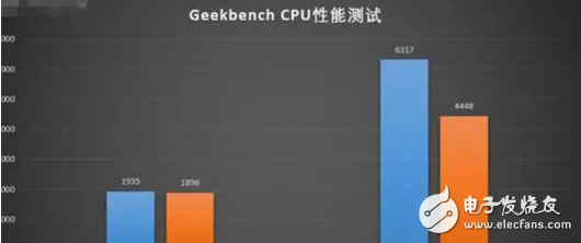 華為p10強(qiáng)勢(shì)對(duì)壘一加3T，結(jié)果貌似還有點(diǎn)懸念！