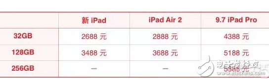 蘋果新iPad消息匯總：外觀、配置、售價(jià)都在這里