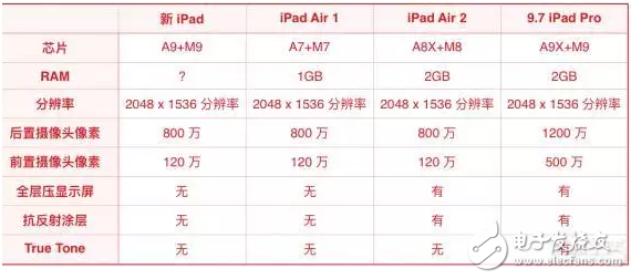 蘋果新iPad消息匯總：外觀、配置、售價(jià)都在這里