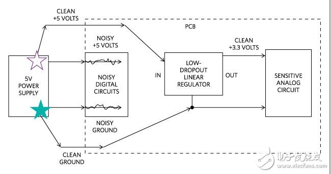 電源啟動電路基礎(chǔ)，開關(guān)電源布局相關(guān)資料下載