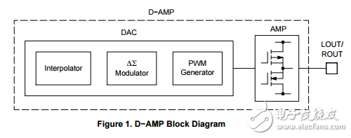 D類放大器對lc823450系列音頻應(yīng)用