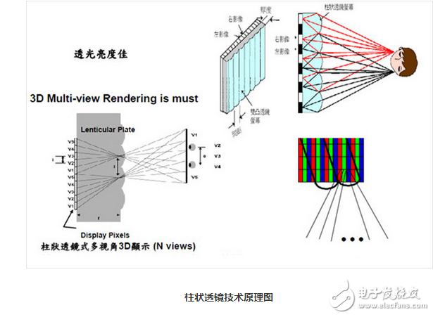 中興天機7 MAX讓你和電影院Say goodbye！