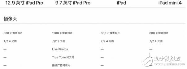 新ipad上市，誠意十足，新款ipad超高性價比