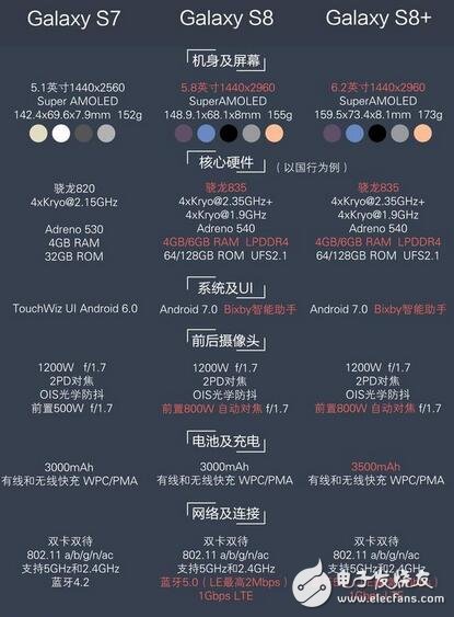 三星s8正式發(fā)布，三星s8怎么樣？向全曲面屏幕進(jìn)發(fā)，三星s8上市，國行開啟預(yù)約，國行售價(jià)6000+