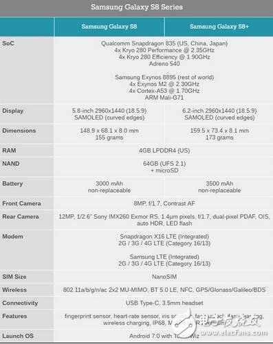 三星s8、s8+正式發(fā)布，最強(qiáng)旗艦機(jī)！全視曲面屏