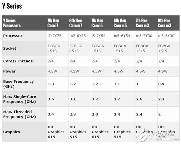 全新小米筆記本發(fā)布，配置給力升級，12.5英寸小米筆記本air升級：換第七代core m3，售價3599！