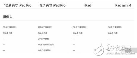 來看看這款未經(jīng)過發(fā)布會(huì)就直接上架的 iPad，了解它的性能和特征，看看這是不是最適合你的一款 iPad。