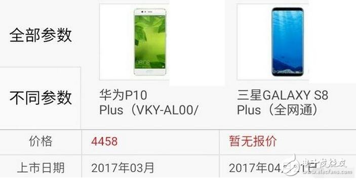 三星s8今日強勢發(fā)布，而天朝華為旗艦p10也余溫未過，到底是三星棒子手機厲害一點，還是天朝神機華為更勝一籌呢？Stuff雜志稱，HUAWEI P10 Plus的雙攝像頭是其最大優(yōu)勢，1200萬像素彩色與2000萬像素黑白鏡頭組合增加了拍照過程中的可玩性。不同于蘋果手機必須放大2倍的光學變焦功能，HUAWEI P10 Plus可以放大1倍到2倍之間的任何一點，使用更加自如。而三星S8/S8+配備了同款處理器，根據(jù)發(fā)售地的不同將會是驍龍835或是自家的Exynos ;內(nèi)存方面則是4GB RAM（LPDDR4）+64GB ROM（UFS2.1），