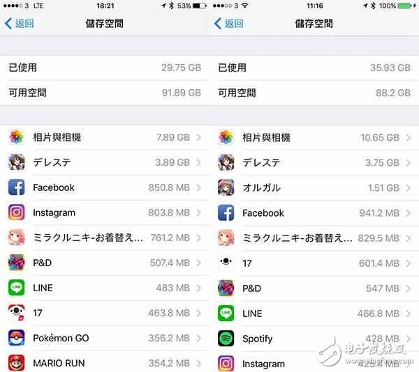 還不快些升級(jí)！升級(jí)iOS10.3后iPhone可用容量立即暴升