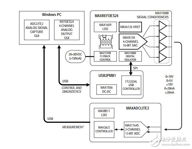 maxrefdes24evsys用戶手冊(cè)