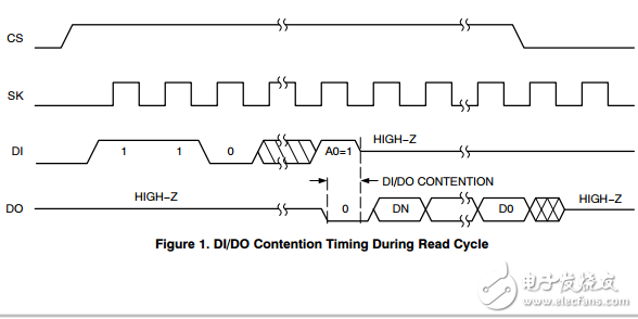 串行EEPROM共享輸入輸出配置在半導(dǎo)體上的應(yīng)用