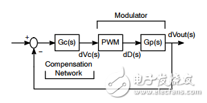 動態(tài)優(yōu)化響應巴克轉換器的通用方法