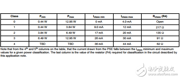 5到6.5瓦坡和直流到DC轉(zhuǎn)換器的應(yīng)用筆記