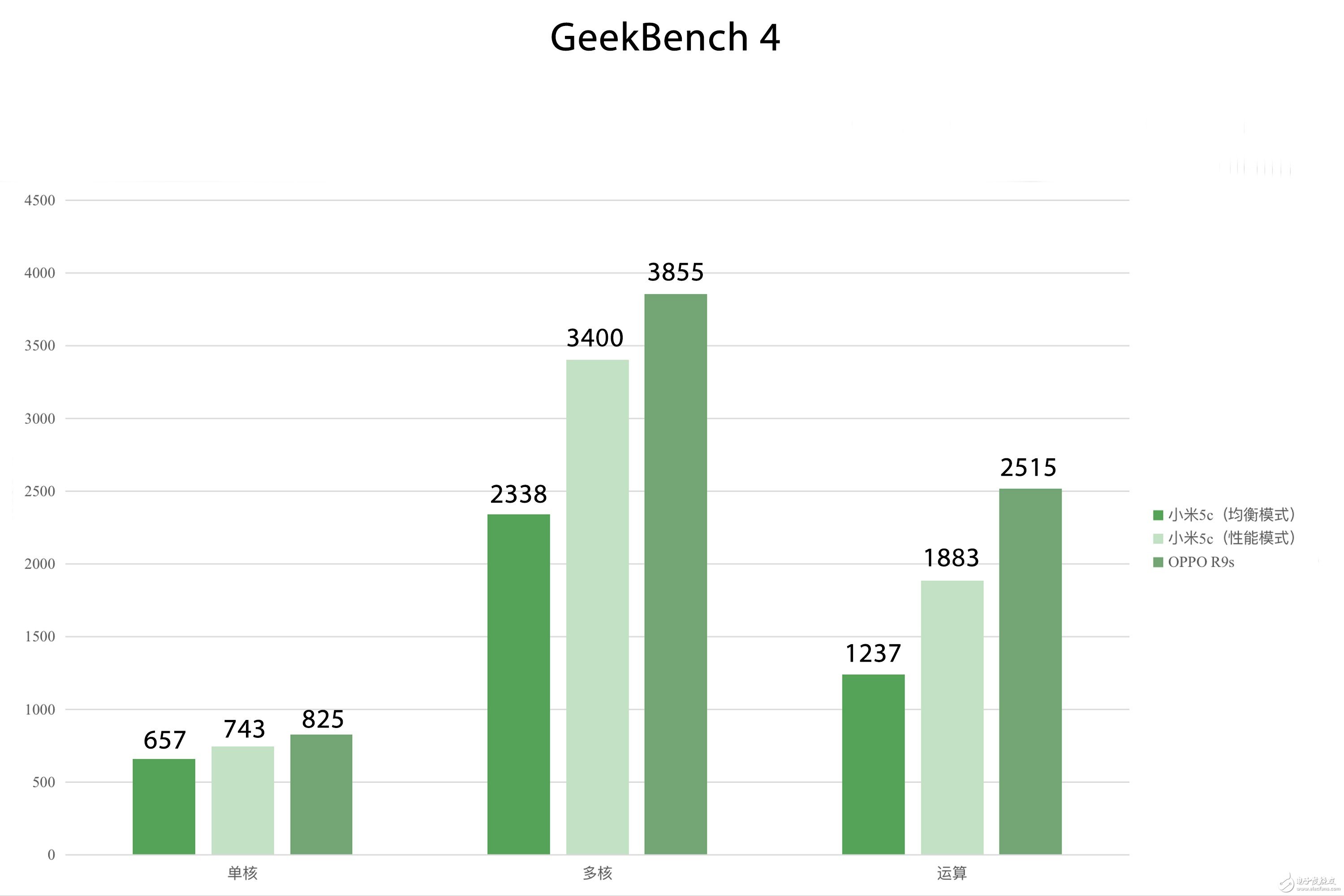 小米5C怎么樣？小米5C評測：果然是我“芯”澎湃